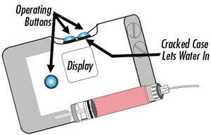 Graphic of insulin pump indicating that cracks allowing water inside the pump can occur between the operating buttons.