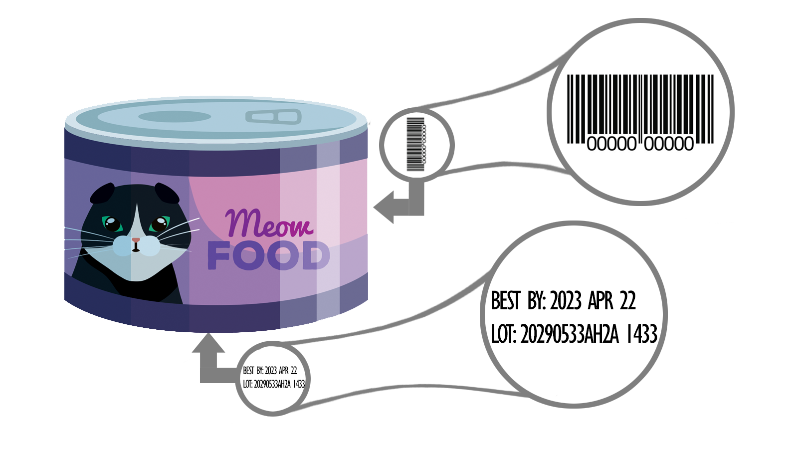 Graphic showing location of UPC and lot number locations on a can of cat food.