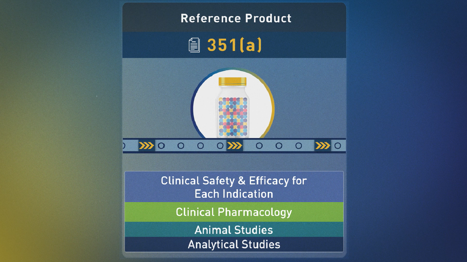 Biosimilar Approval Process