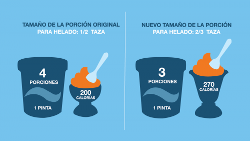 Tamaño de las porciones