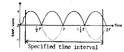 Specified Time Interval