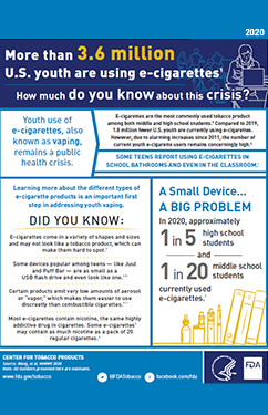 More than 3.6 million U.S. youth are using e-cigarettes