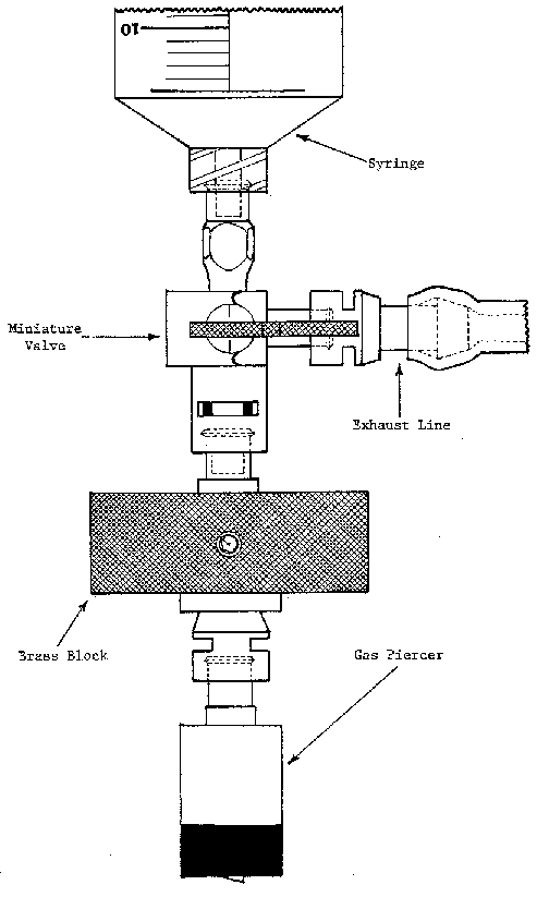 ​Gas collection apparatus (detail)