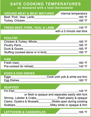 Safe Cooking Temperature Chart