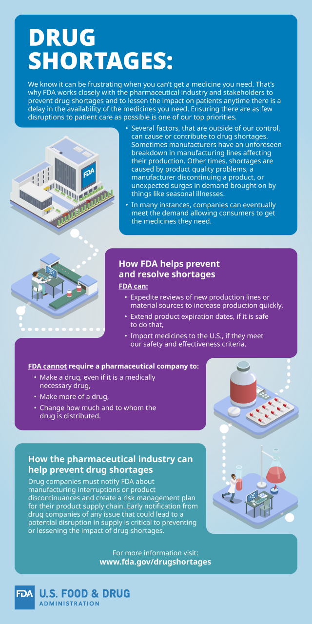 Drug Shortages Infographic