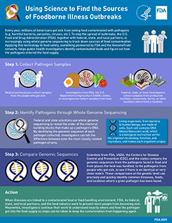 Using Science to Find the Sources of Foodborne Illness Outbreaks