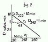 No.surviving spores per gram of food fig2