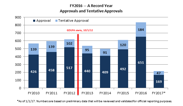 2016 record year of approvals.png