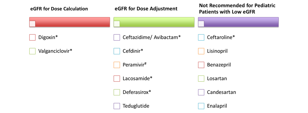 Use of eGFR equations to adjust dose in pediatric patients. 