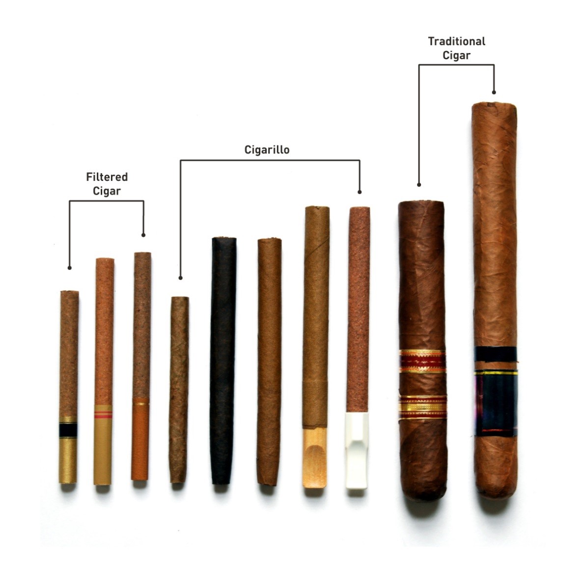 Various cigars