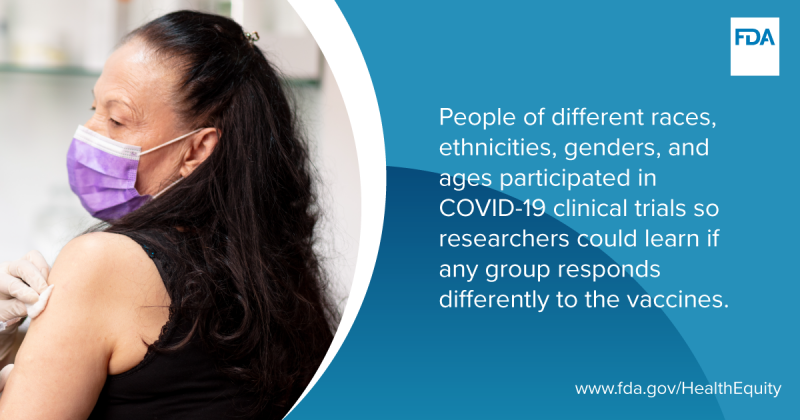 People of different races, ethnicities, genders, and ages participated in COVID-19 clinical trials so researchers could learn if any group responds differently to the vaccines.