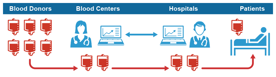 US blood supply_ image 1
