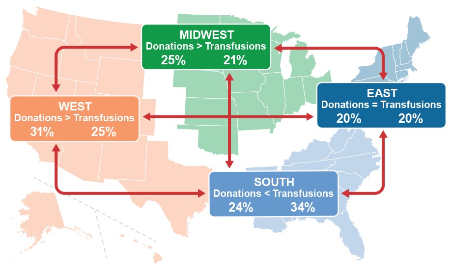 US blood supply_ image 2