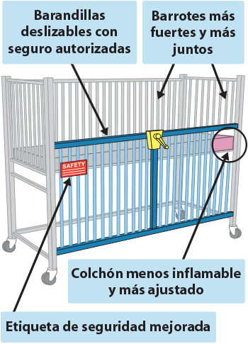Pediatric Medical Crib New Safety Requirements Diagram in Spanish