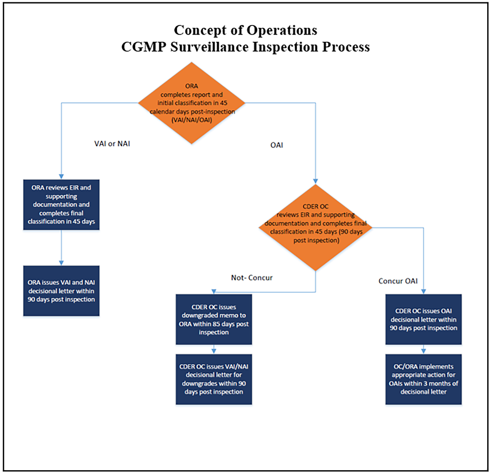 June 2, 2020 testimony figure 7