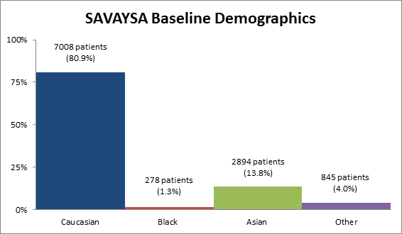 Figure 2 Savaysa