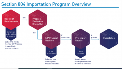 Section 804 Importation Program Overview