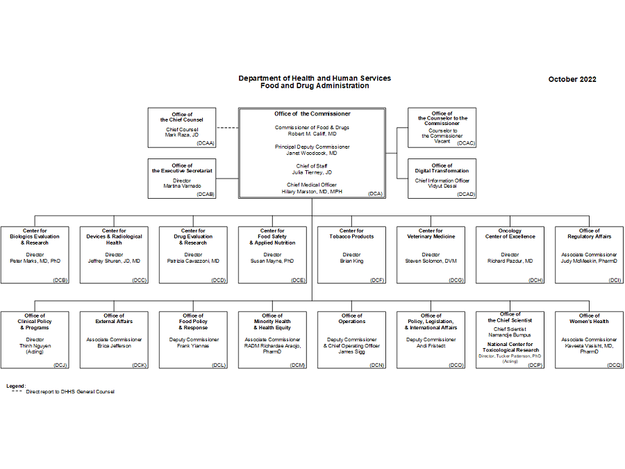 FDA Organization Leadership Chart 2022 04 14