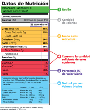 Hechos de la nutrición en las etiquetas de imágenes Descarga Etiqueta 3