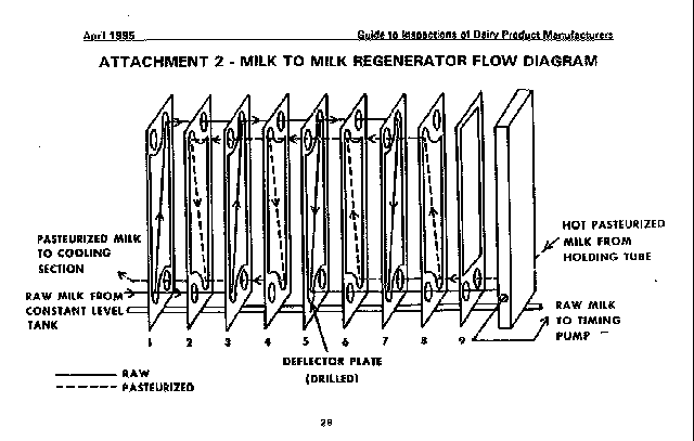 MILK TO MILK REGENERATOR FLOW DIAGRAM