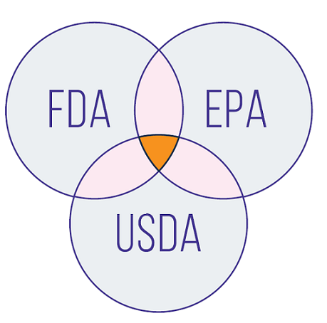 FDA, USDA, and EPA Work Together to Regulate Most GMOs