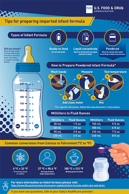 Thumbnail image of Infant Formula infographic with link to full size PDF.