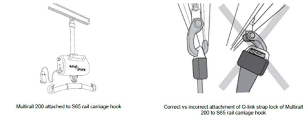Multirail 200 attached to S65 rail carriage hook.  Correct versus incorrect attachment of Q-link strap lock of Multirail 200 to S65 rail carriage hook.