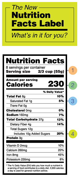The New Nutrition Facts Label Education Campaign