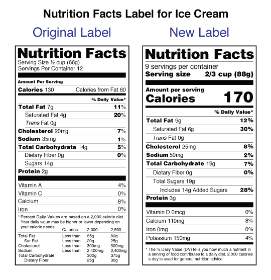 Nutrition Facts Label for Ice Cream