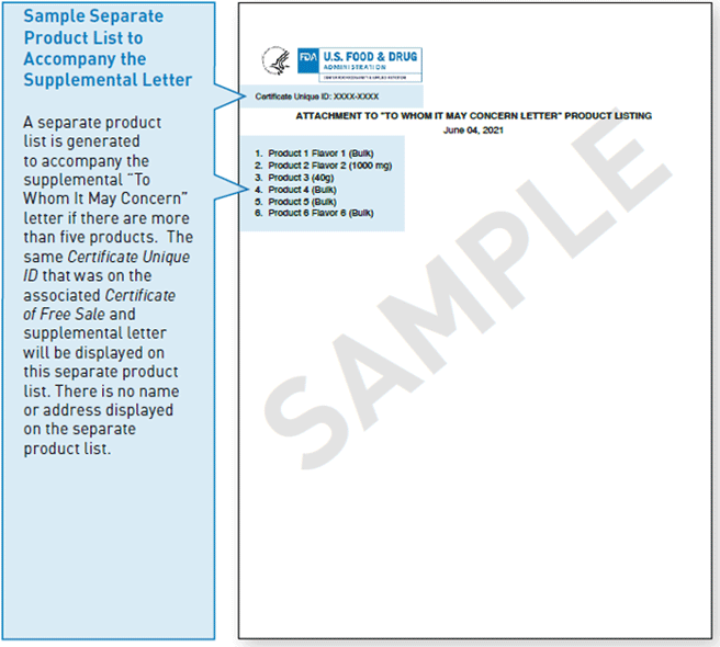 Sample Food Export Certificate of Free Sale: Sample Separate Product List to Accompany the Supplemental Letter 