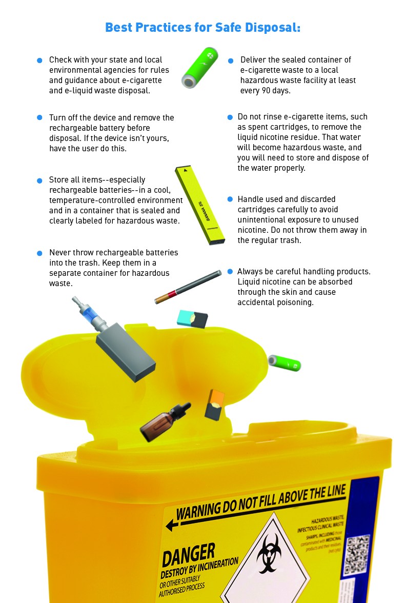 Best Practices for Safe Disposal