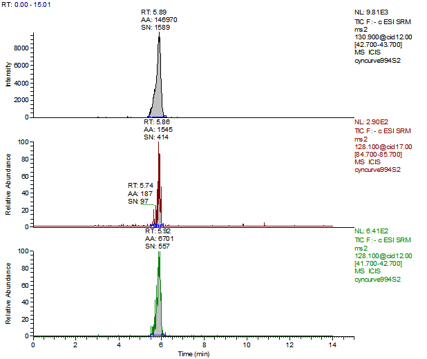 Cyanuric Acid 100 µg-kg Spike (Liquid Infant Formula)