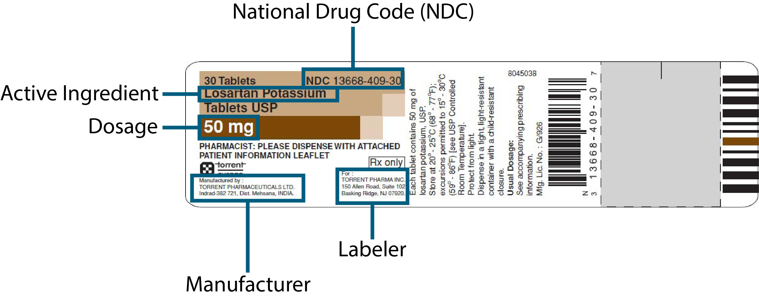 Illustration depicting parts of a drug label: NDC, Manufacturer, Labeler, Dosage, Active ingredient