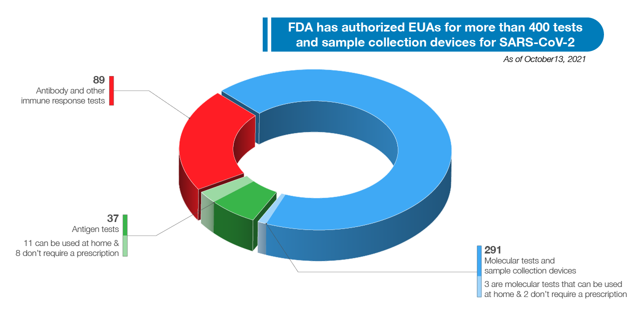 Number of Authorized EUAs