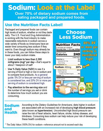 Sodium (Look at the Label) Infograhic