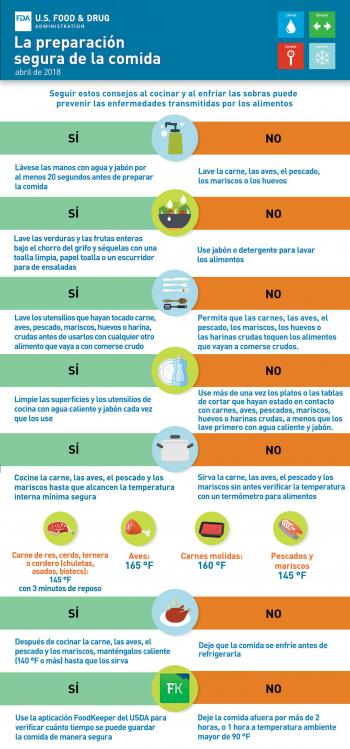 Food Safe Meal Prep (Español, Infographic)