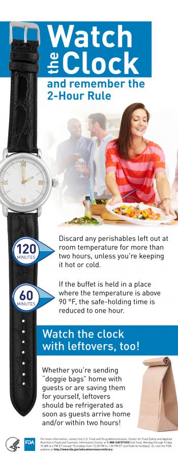 Watch the Clock, 2 Hour Rule for Food Safety (Infographic)