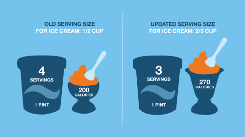 Image with a light blue background that depicts several serving sizes.