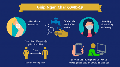 Illustrated infographic. Header - Help Stop COVID-19. Upper left image - Bandaged arm "Get a COVID-19 Vaccine". Upper middle image - Hands under water faucet, "Wash your hands often". Upper right image - Woman wearing mask, "Cover your nose and mouth by wearing a mask. Lower left image - Two people standing 6 feet apart, "Avoid crowds and practice social distancing". Lower right image - Person sitting at personal computer, "Report fraudulent COVID-19 tests, vaccines, and treatments".