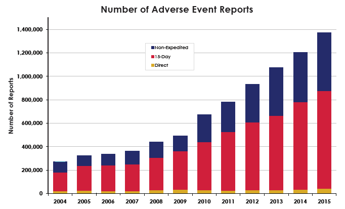Number of Adverse Events Reports