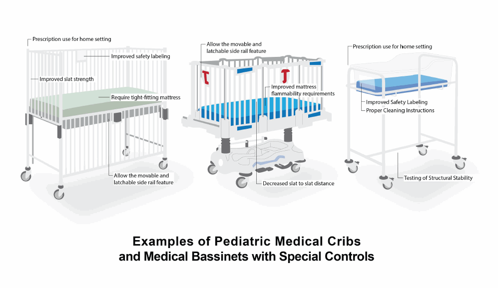 Image of Examples of Pediatric Medical Cribs and Medical Bassinets with Special Controls