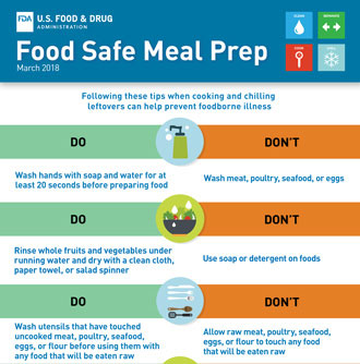 Food Safe Meal Prep