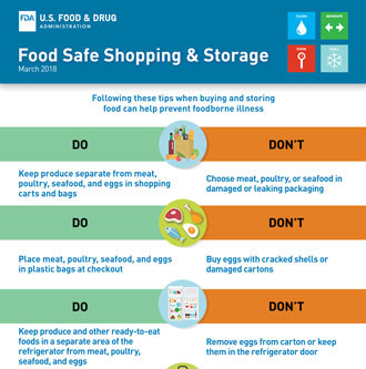 Food Safe Shopping and Storage