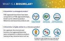 What Is a Biosimilars