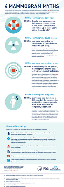 Mammography Infographic for blogger page