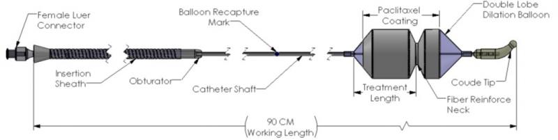 Optilume BPH Catheter System with labeled components. 