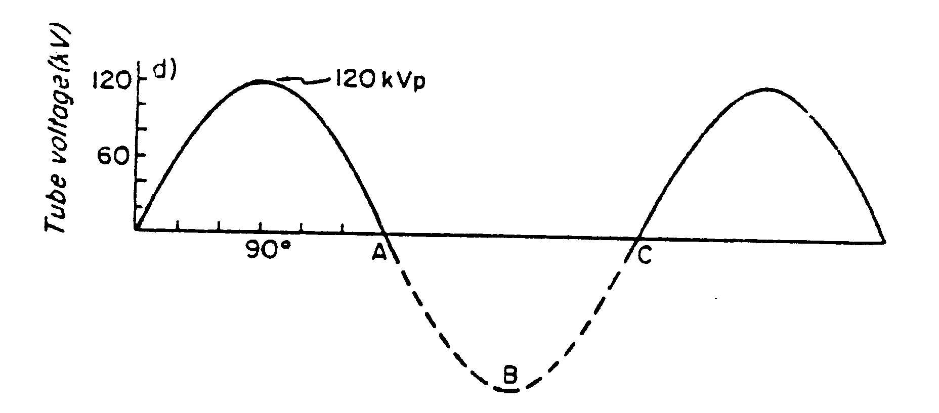 half-wave rectified system