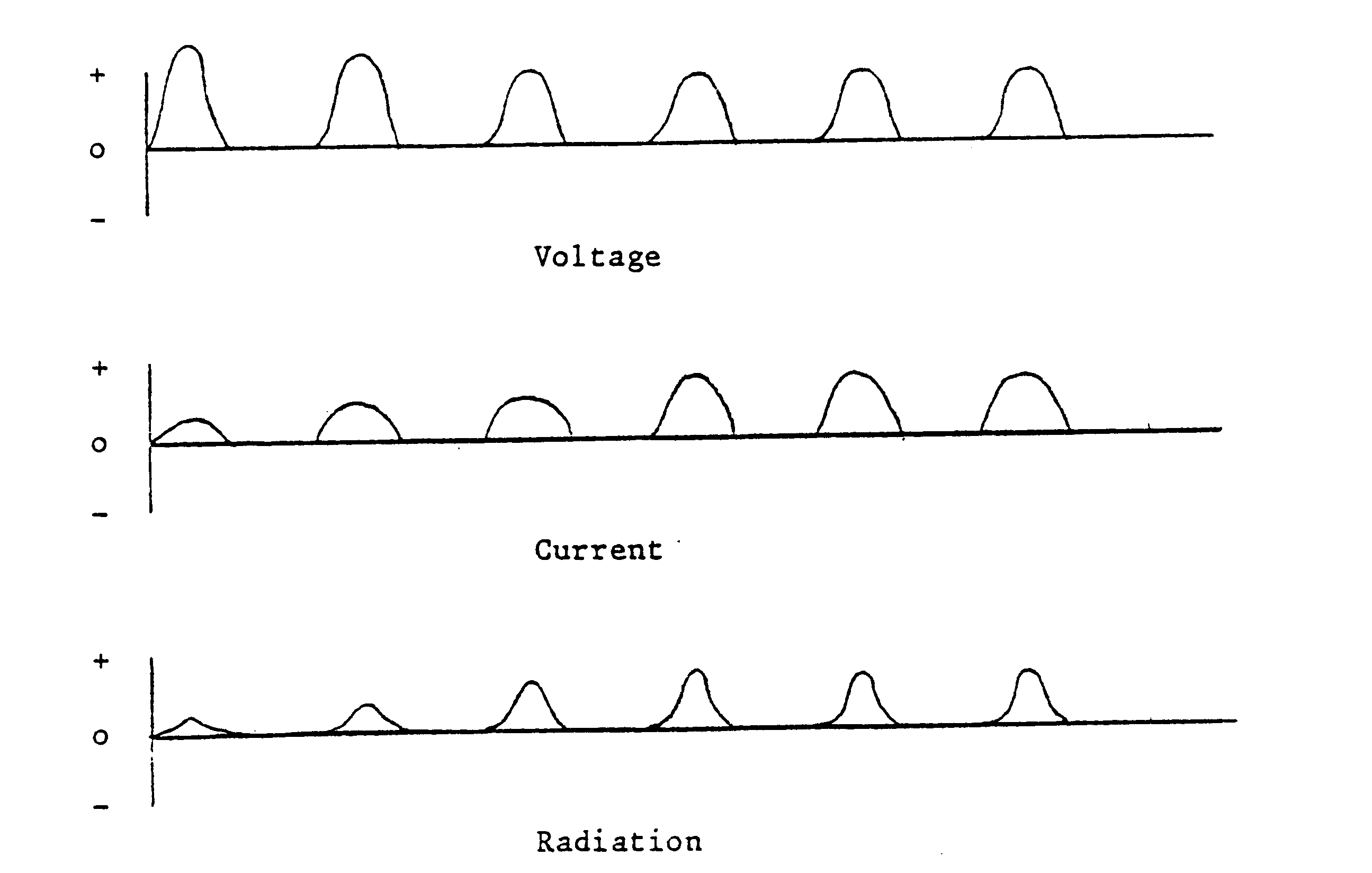 Figure 11. Preheat cycle radiation