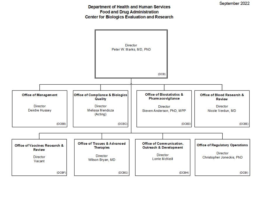 FDA CBER Leadership 2022 04 12