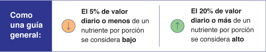 % del valor diario Para Adultos Mayores